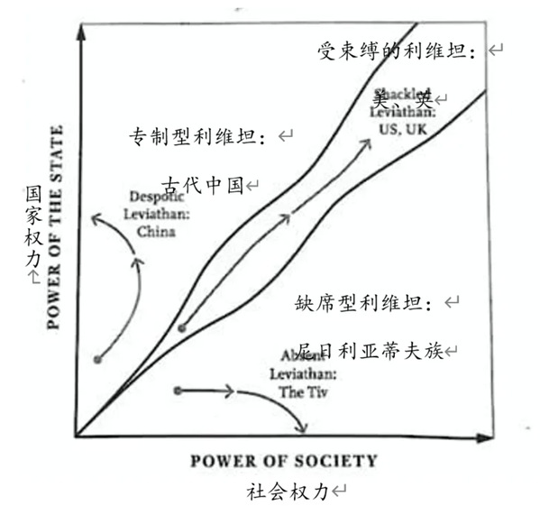 自由的窄廊