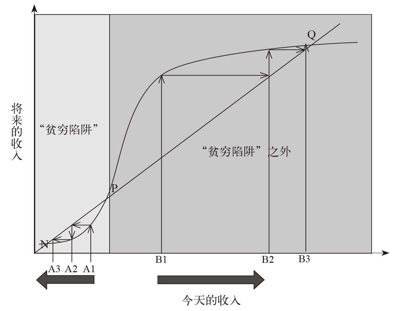 featured image 贫困的本质：不完全的脱贫指南