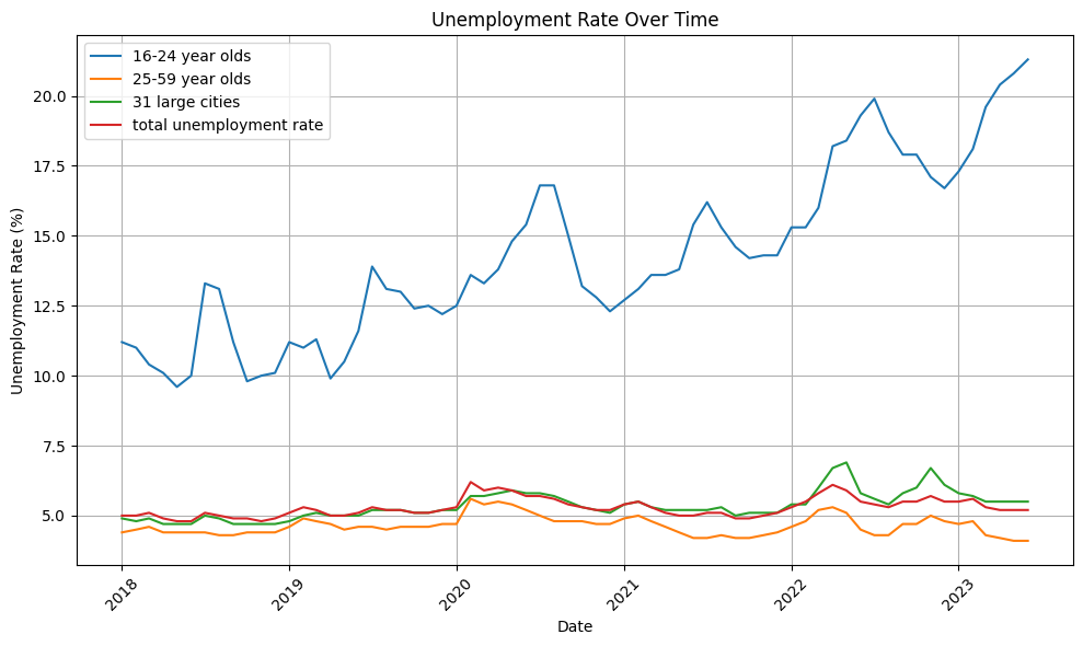 China-Unemployment-Rate.png
