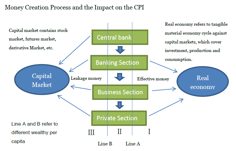 Money-Creation-CPI.png