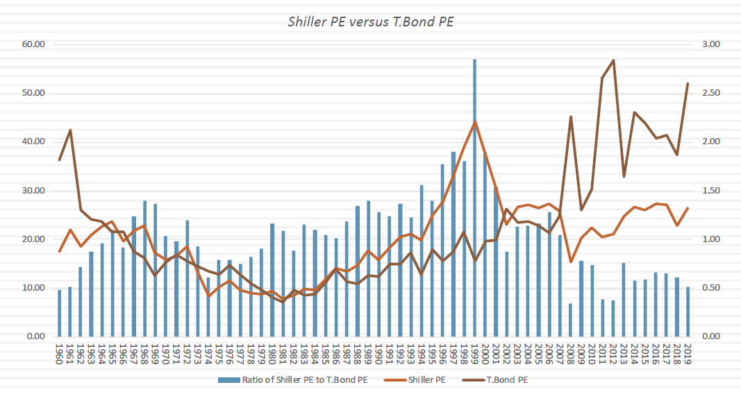 Shiller-PE-vs-T-Bond-PE.png