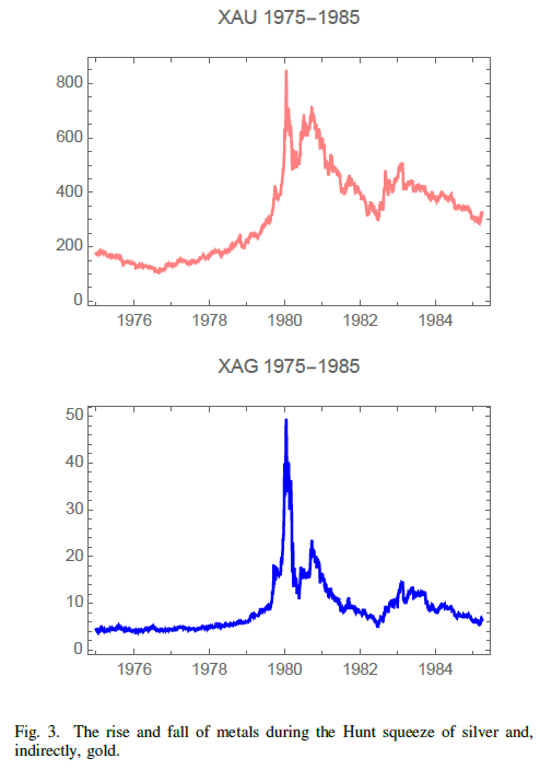 XAU and XAG price 1975-1985