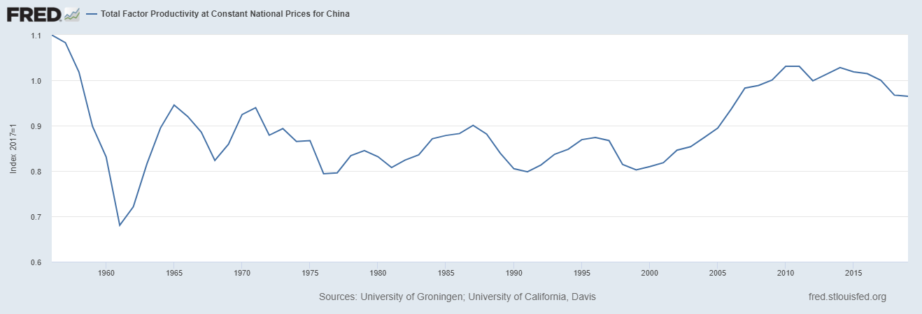按不变价格计算的中国全要素生产率