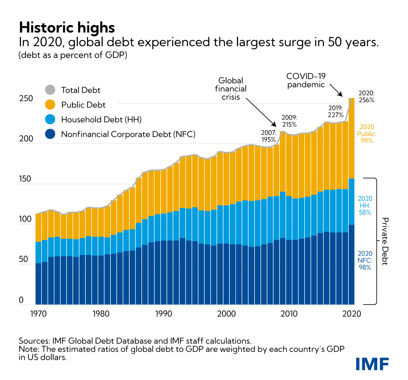global-debt-imf.jpg
